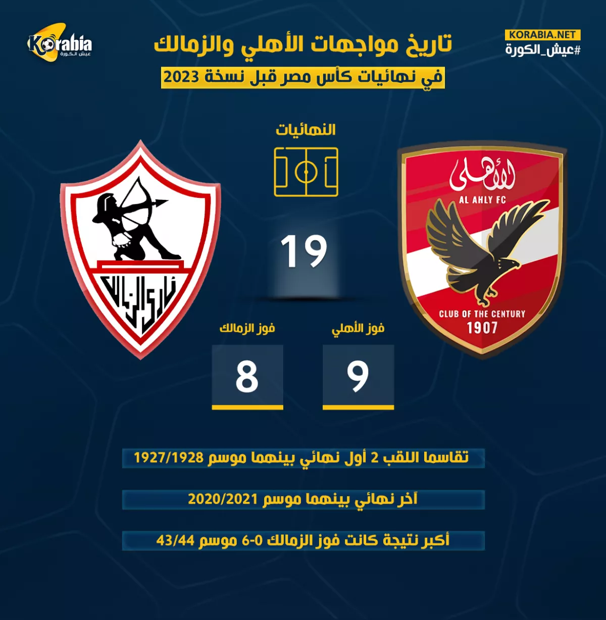 تاريخ مواجهات الأهلي والزمالك في نهائيات كأس مصر 